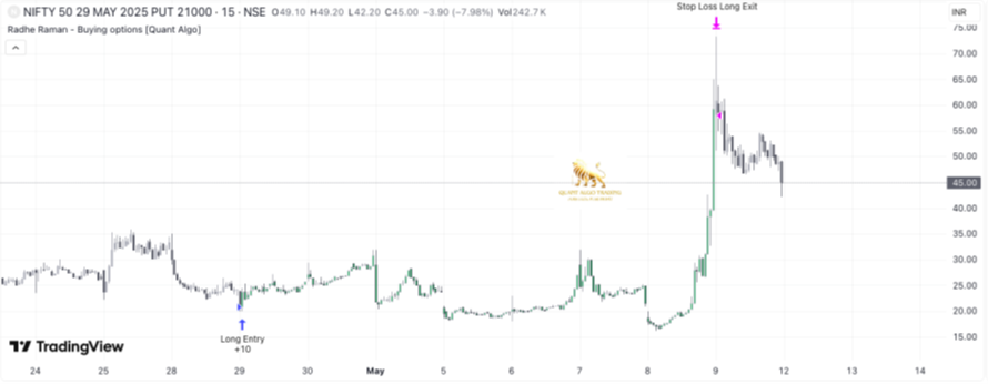 Card Chart 1