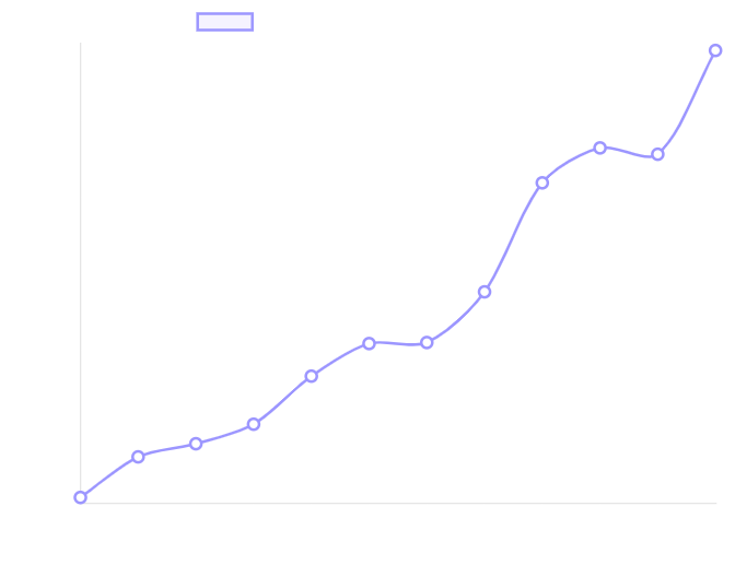Trade Chart
